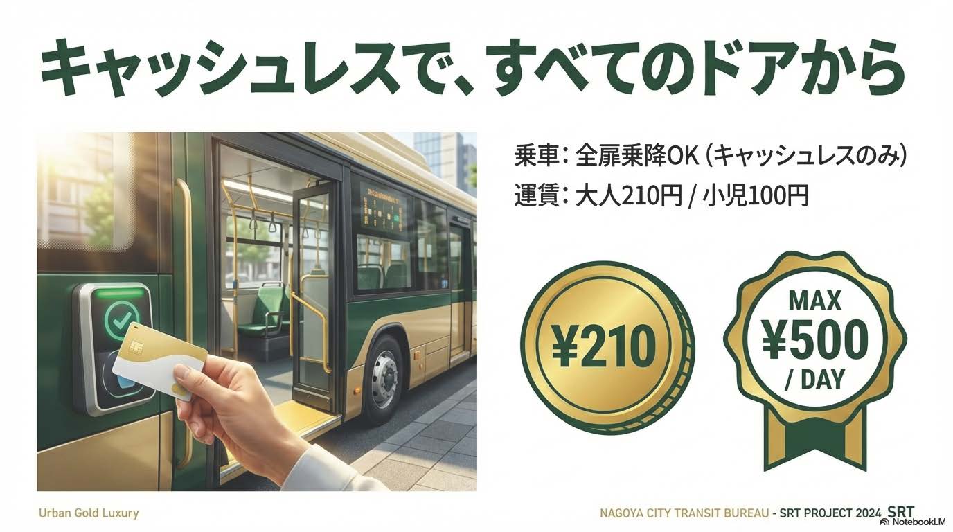 名古屋SRTキャッシュレス