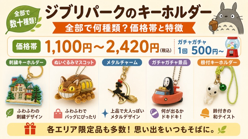 【ジブリの大倉庫】冒険飛行団で買える人気キーホルダー