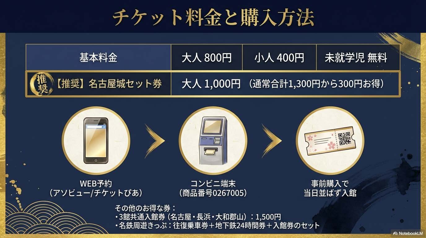 豊臣ミュージアム