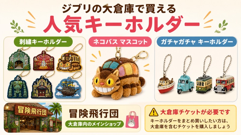 【ジブリの大倉庫】冒険飛行団で買える人気キーホルダー