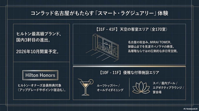 ザ・ランドマーク名古屋栄