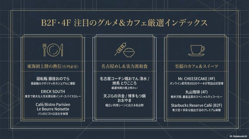 ザ・ランドマーク名古屋栄