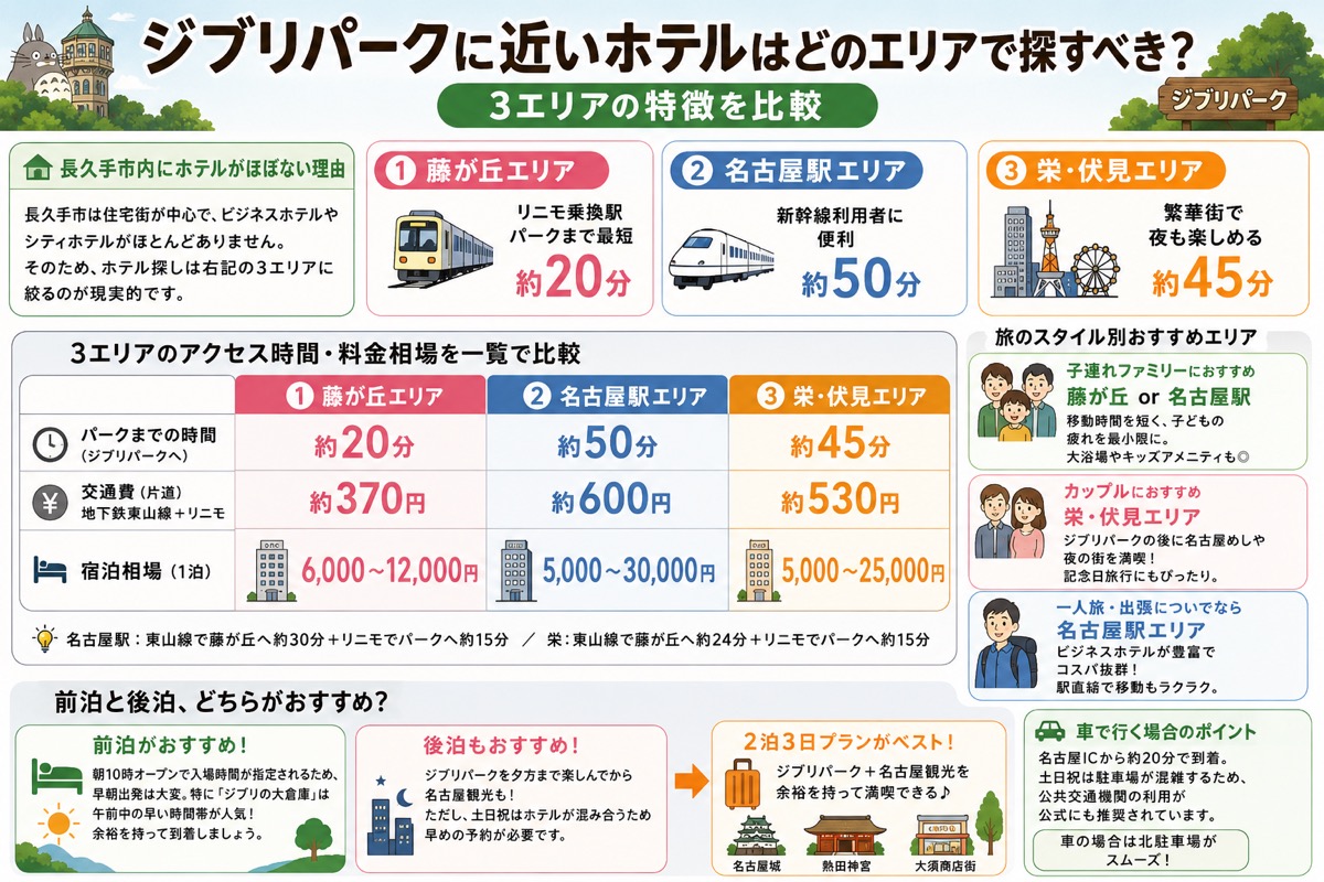 ジブリパークにちかいおすすめホテル