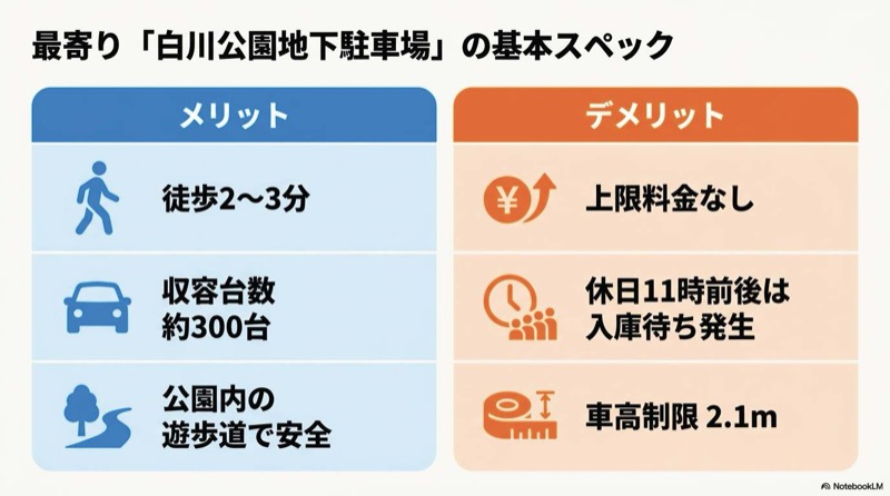 名古屋市科学館の駐車場ガイド