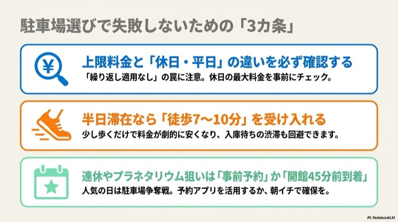 名古屋市科学館の駐車場ガイド