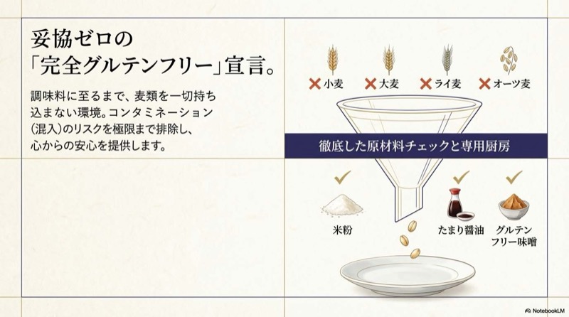 グルテンフリー