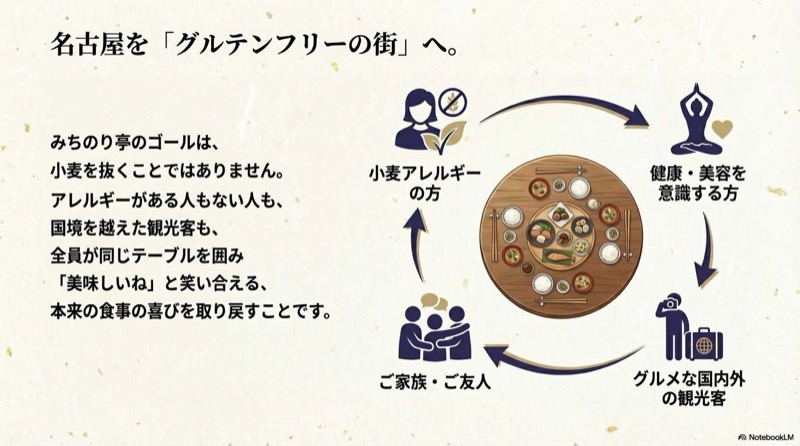 みちのり亭名古屋