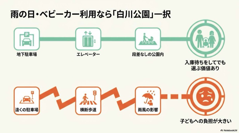 名古屋市科学館の駐車場ガイド