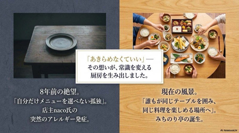 みちのり亭名古屋グルンてフリー