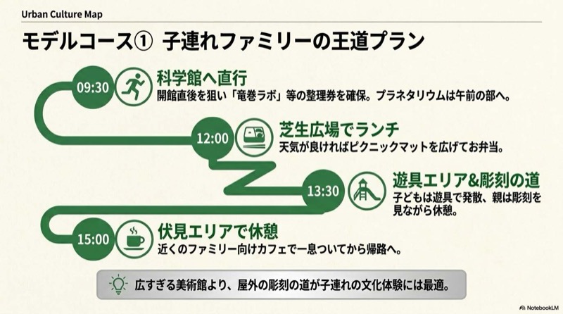 白川公園のモデルコース