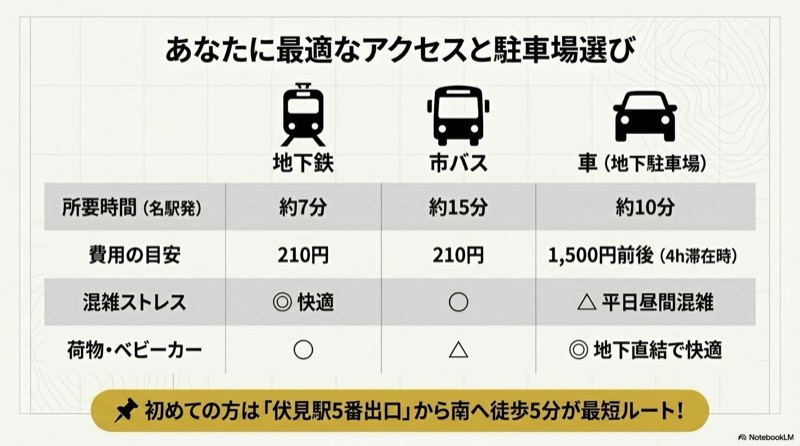 白川公園アクセス